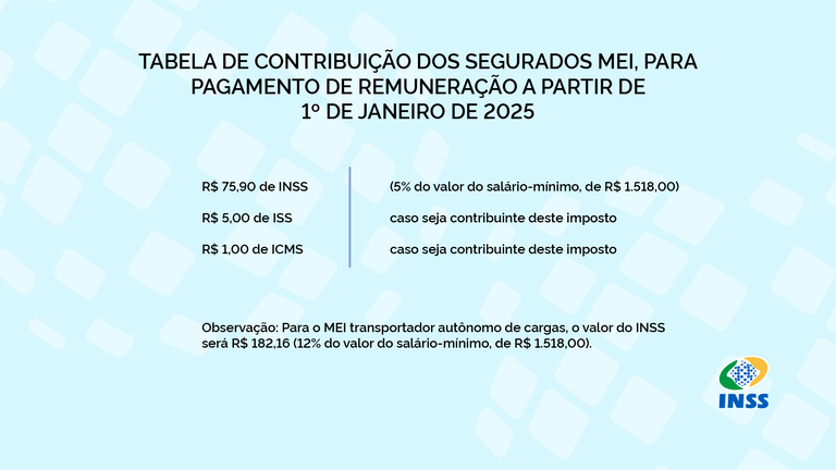 Valor do MEI mensal passou de R$ 70,60 para R$ 75,90